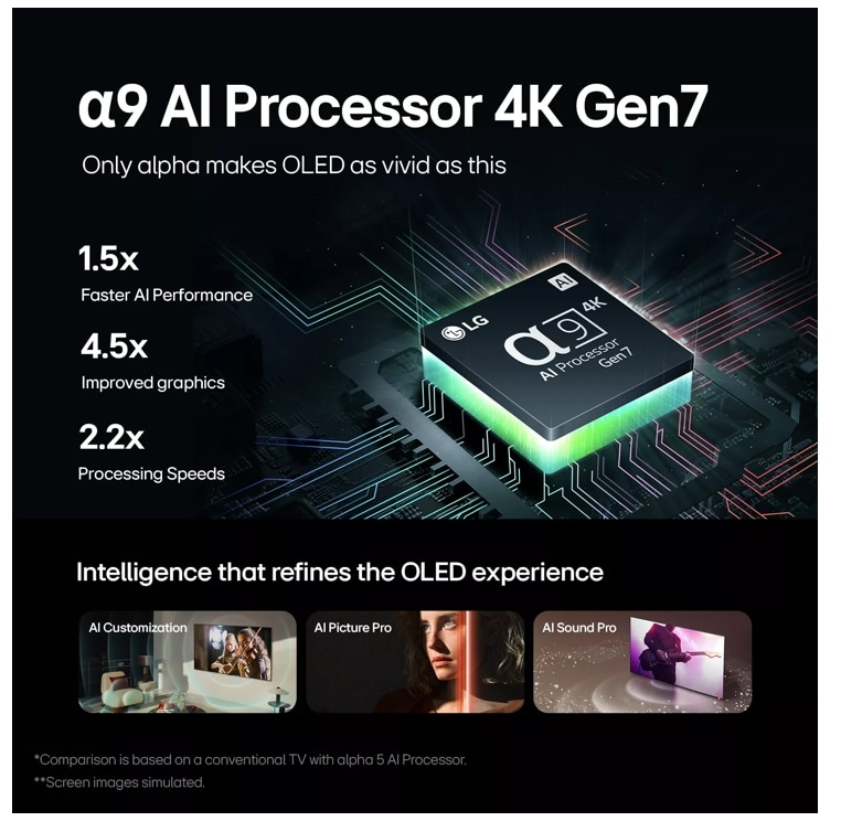 LG OLED65C4PUA TV 165.1 cm (65") 4K Ultra HD Smart TV Wi-Fi Black