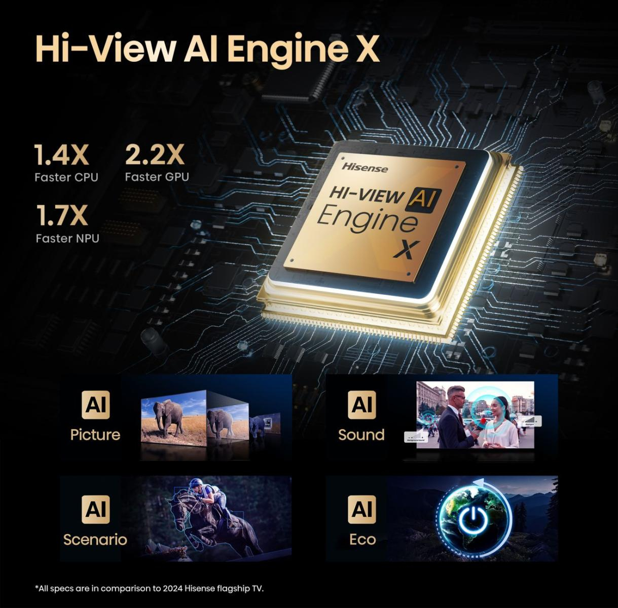 Hisense 136MX 3.44 m (135.5") 4K Ultra HD Smart TV Wi-Fi Black, Grey