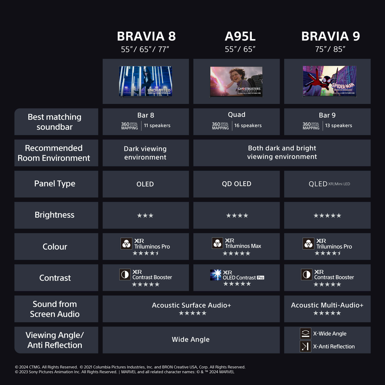 Sony BRAVIA 8 OLED 77 Inch 4K HDR Google Smart TV (2024) | Gaming Features for PlayStation 5 and IMAX Enhanced, Dolby Vision Atmos, Chromecast, Apple AirPlay, 120Hz K77XR80