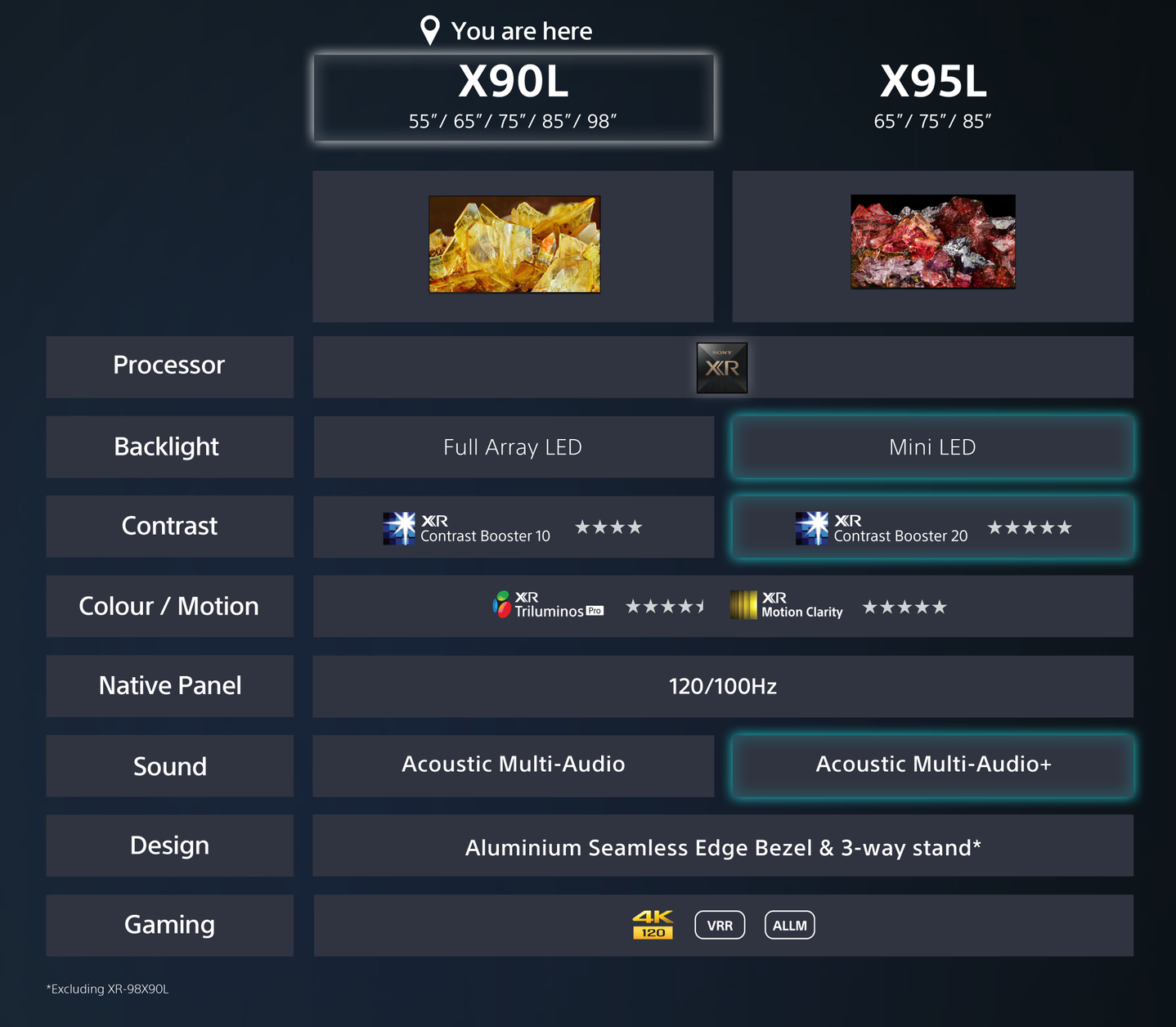 Sony BRAVIA XR | XR-55X90L | Full Array LED | 4K HDR | Google TV | ECO PACK | BRAVIA CORE | Perfect for PlayStation5 | Aluminium Seamless Edge Design