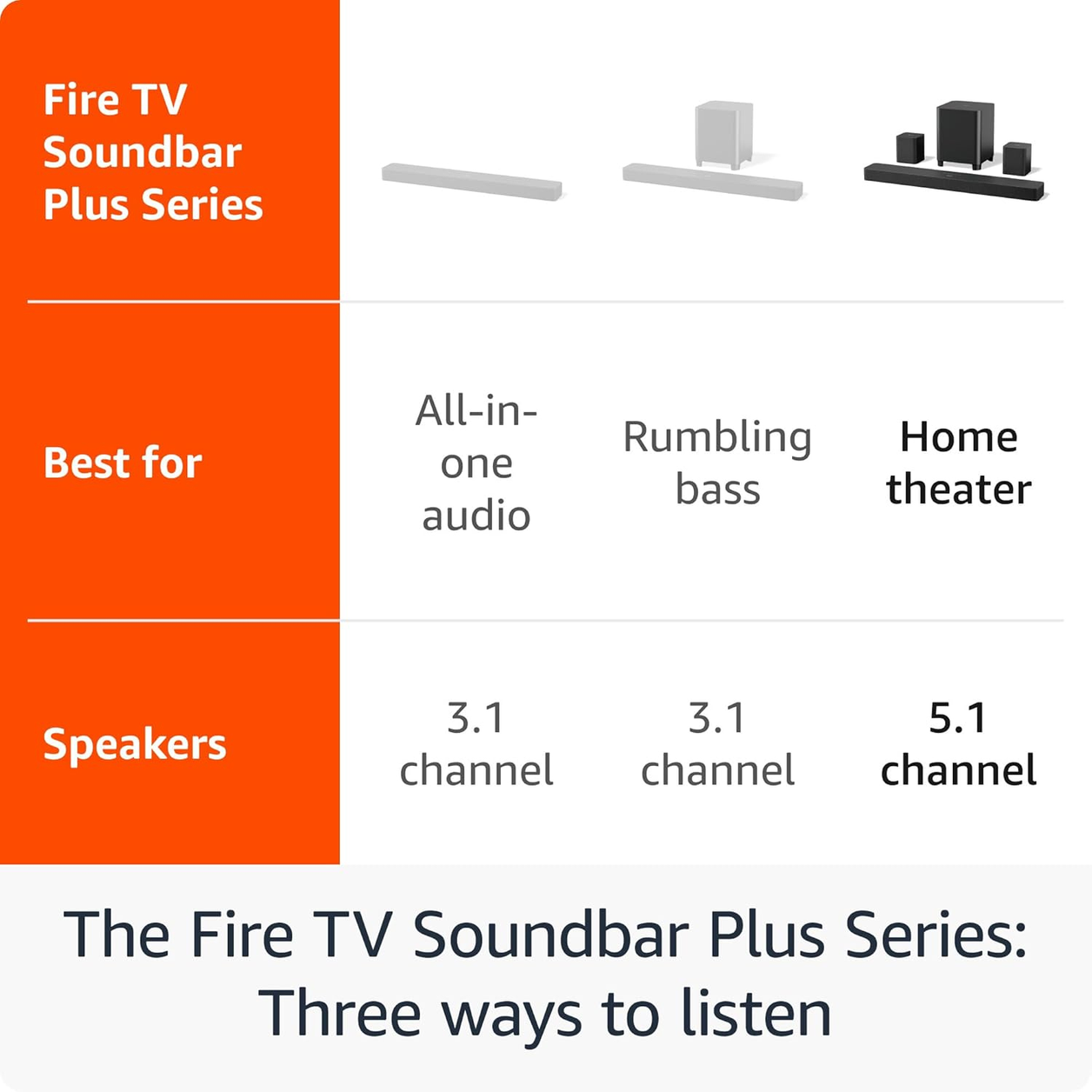 Amazon Fire TV Soundbar Plus Black 5.1 channels