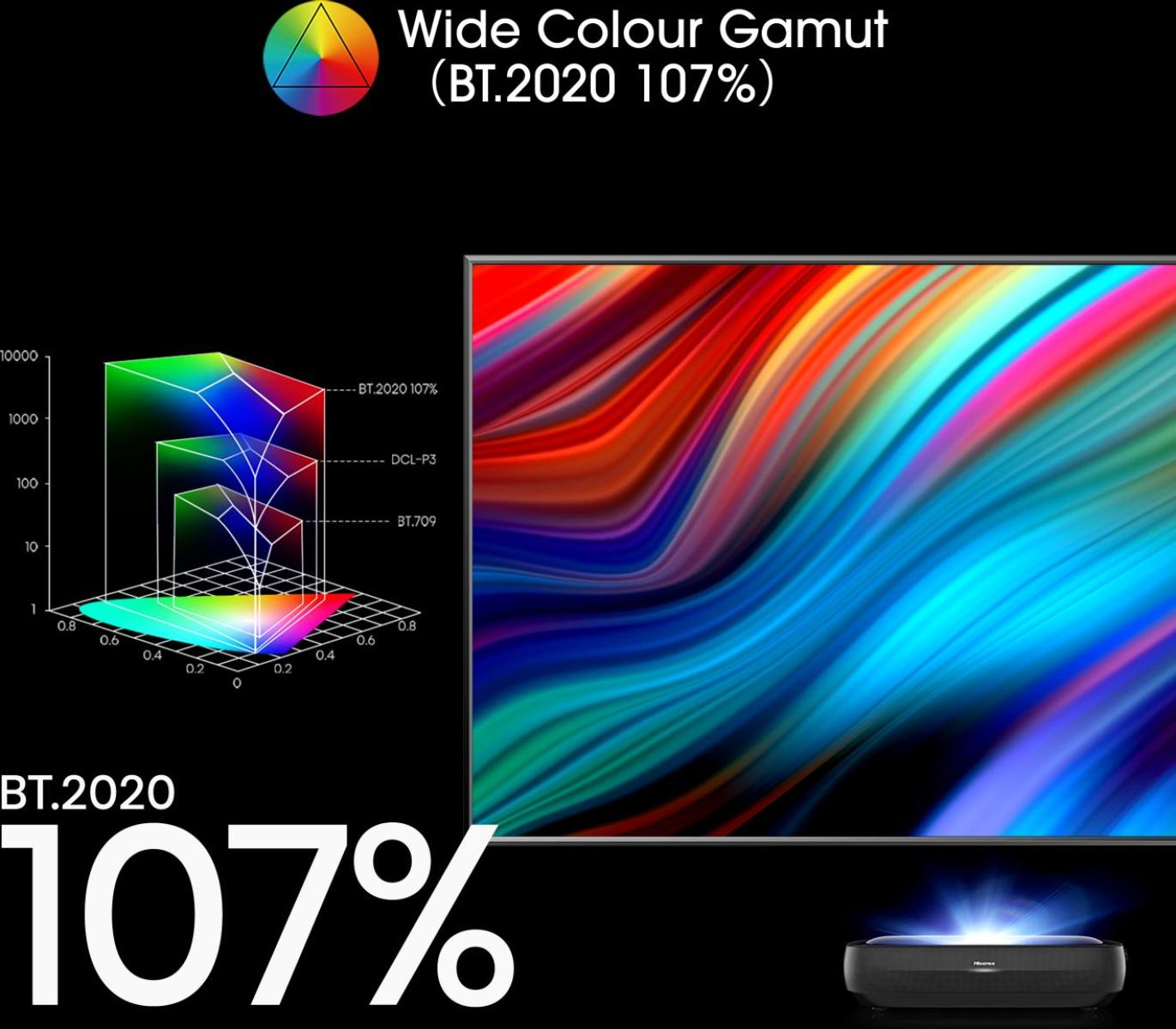 Hisense 120L9HA 3.05 m (120") 5K Ultra HD Smart TV Wi-Fi Black 400 cd/m²