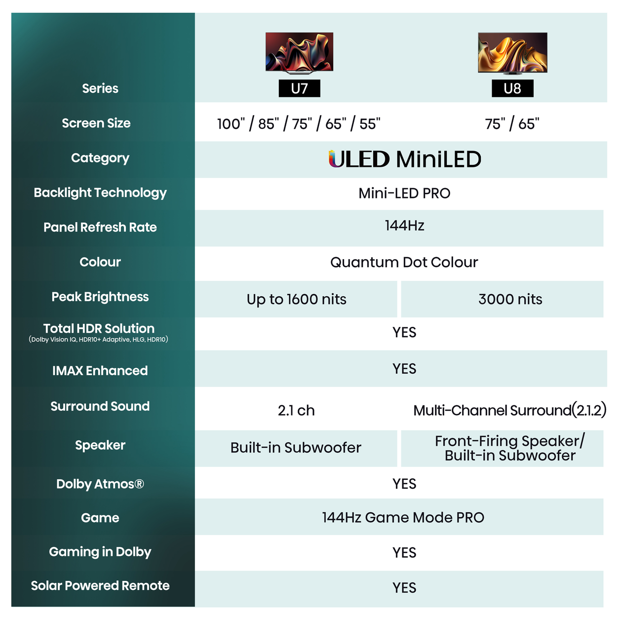 Hisense U7N 100U7NQTUK TV 2.54 m (100") 4K Ultra HD Smart TV Wi-Fi Black, Grey 500 cd/m²