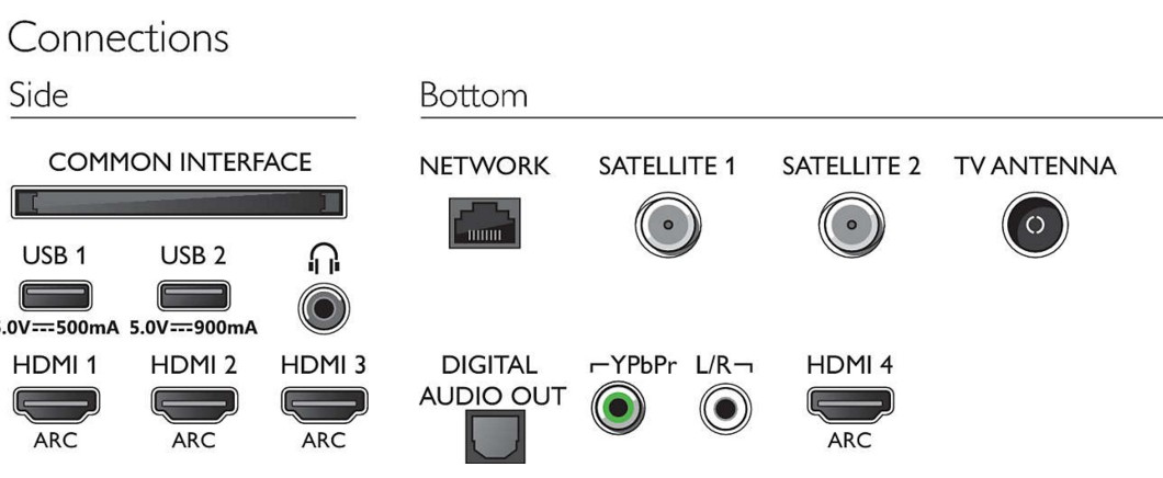 Philips OLED 8 series 55OLED854 4K UHD OLED Android TV