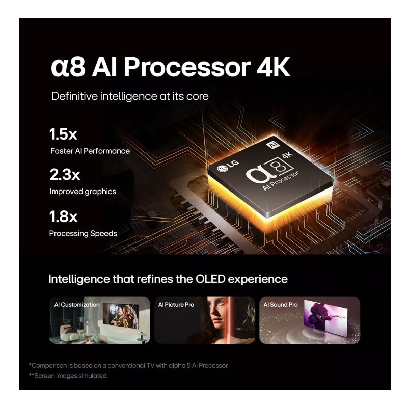 LG OLED B4 OLED55B4PUA TV 139.7 cm (55") 4K Ultra HD Smart TV Wi-Fi Black