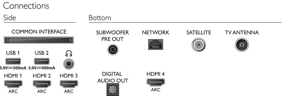 Philips TAB6309/10 soundbar speaker Grey 2.1 channels 160 W