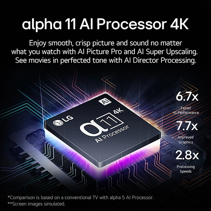 LG SIGNATURE OLED77T4PUA TV 195.6 cm (77") 4K Ultra HD Smart TV Wi-Fi Transparent