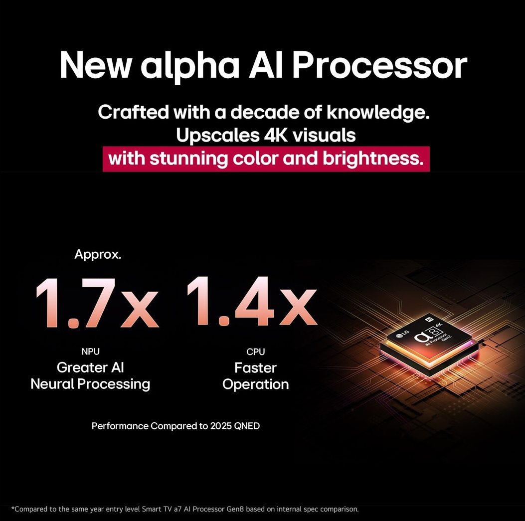 LG QNED evo AI 65QNED92AUA TV 165.1 cm (65") 4K Ultra HD Smart TV Wi-Fi Black