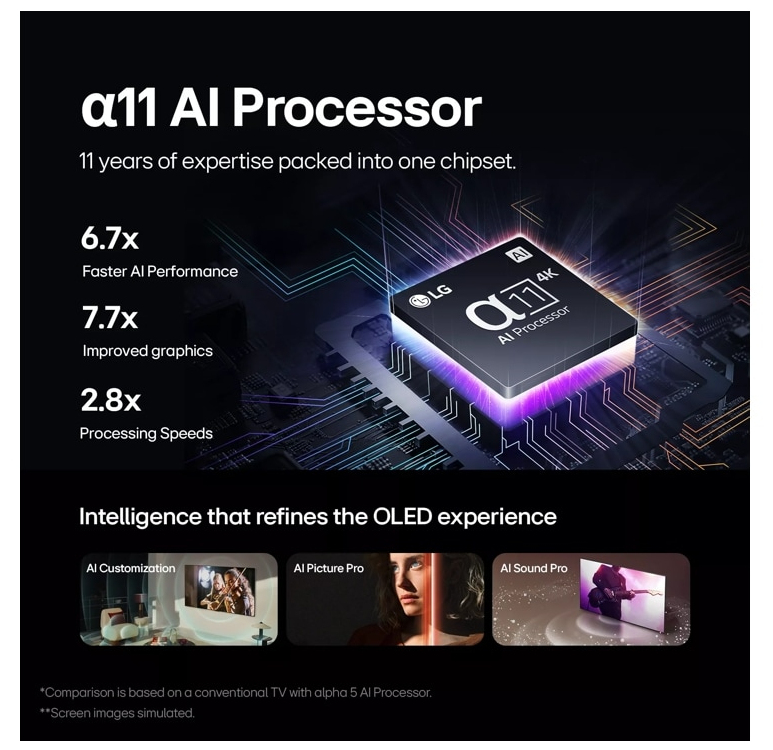 LG 55" OLED 4K ULTRA HD 139.7 cm (55") Smart TV Wi-Fi Black