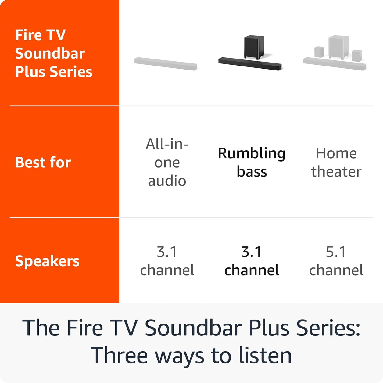 Amazon Fire TV Soundbar Plus + Subwoofer + 2-Year Protection Plan