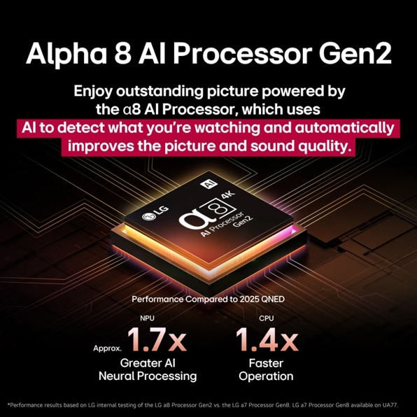 LG QNED evo AI 86QNED85AUA TV 2.18 m (86") 4K Ultra HD Smart TV Wi-Fi Black