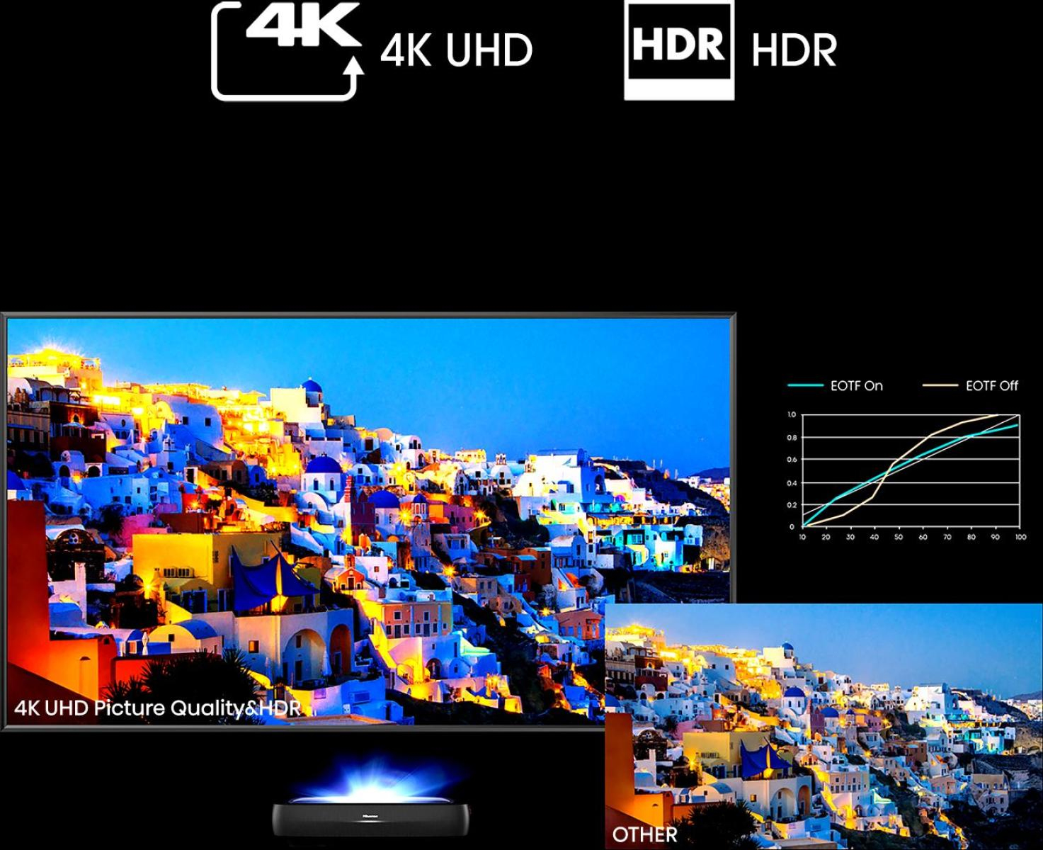 Hisense 120L9HA 3.05 m (120") 5K Ultra HD Smart TV Wi-Fi Black 400 cd/m²