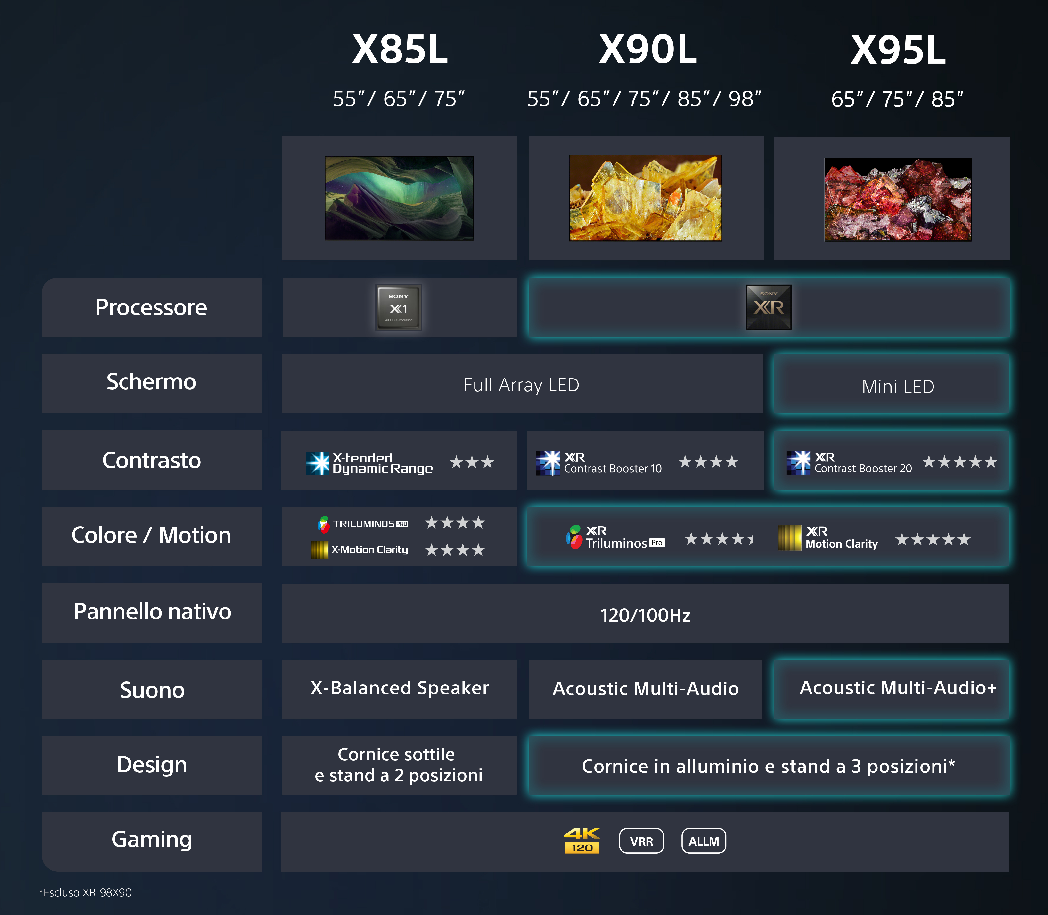 Sony BRAVIA XR | XR-85X95L | Mini LED | 4K HDR | Google TV | ECO PACK | BRAVIA CORE | Perfect for PlayStation5 | Aluminium Seamless Edge Design
