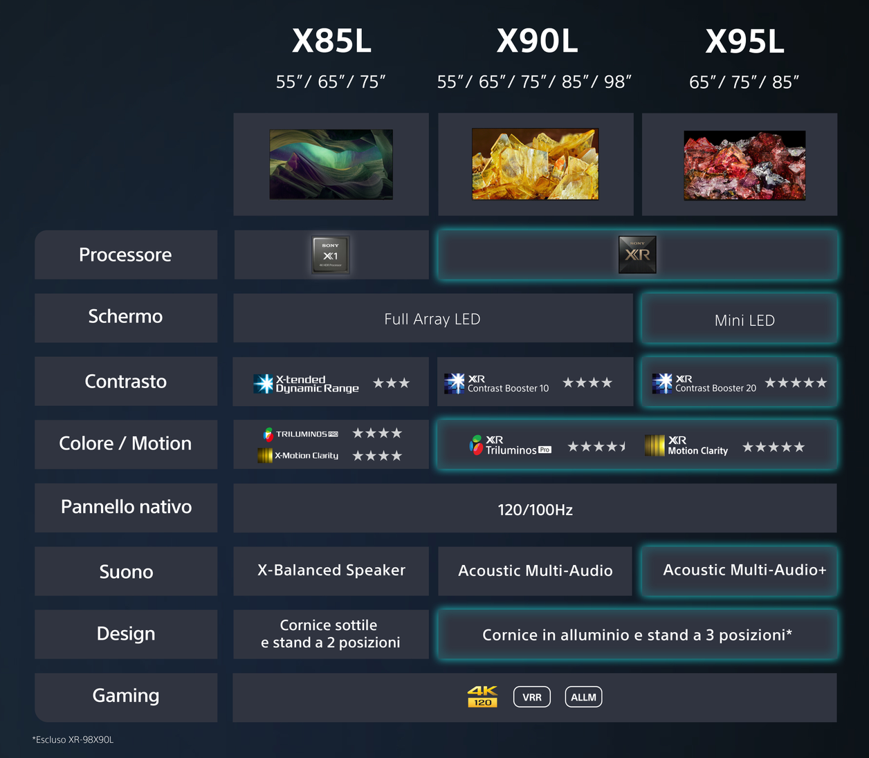 Sony BRAVIA XR | XR-85X95L | Mini LED | 4K HDR | Google TV | ECO PACK | BRAVIA CORE | Perfect for PlayStation5 | Aluminium Seamless Edge Design