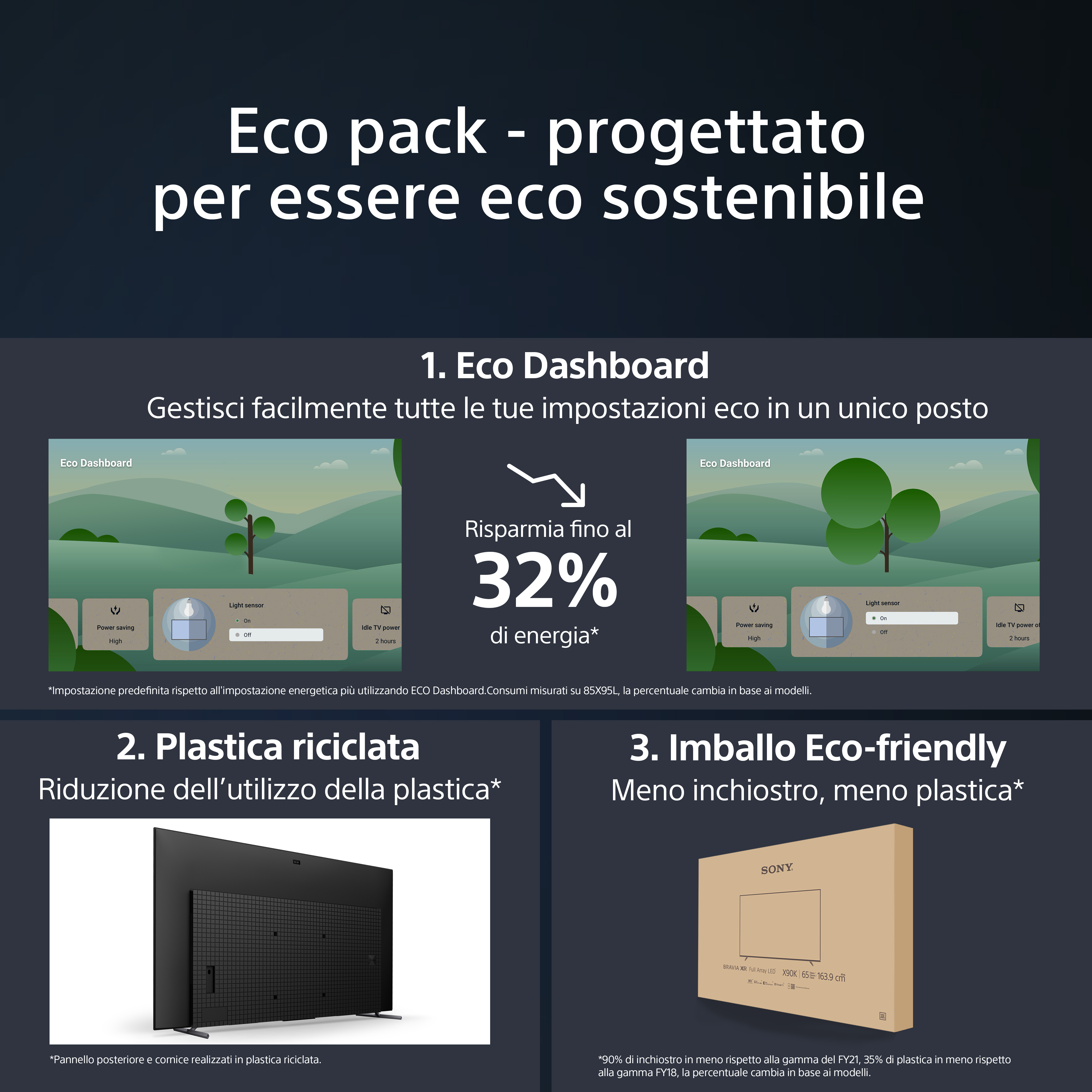 Sony BRAVIA XR | XR-85X95L | Mini LED | 4K HDR | Google TV | ECO PACK | BRAVIA CORE | Perfect for PlayStation5 | Aluminium Seamless Edge Design