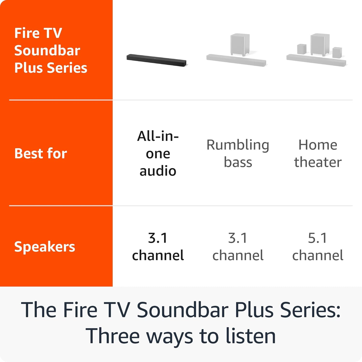 Amazon Fire TV Soundbar Plus Black 3.1 channels