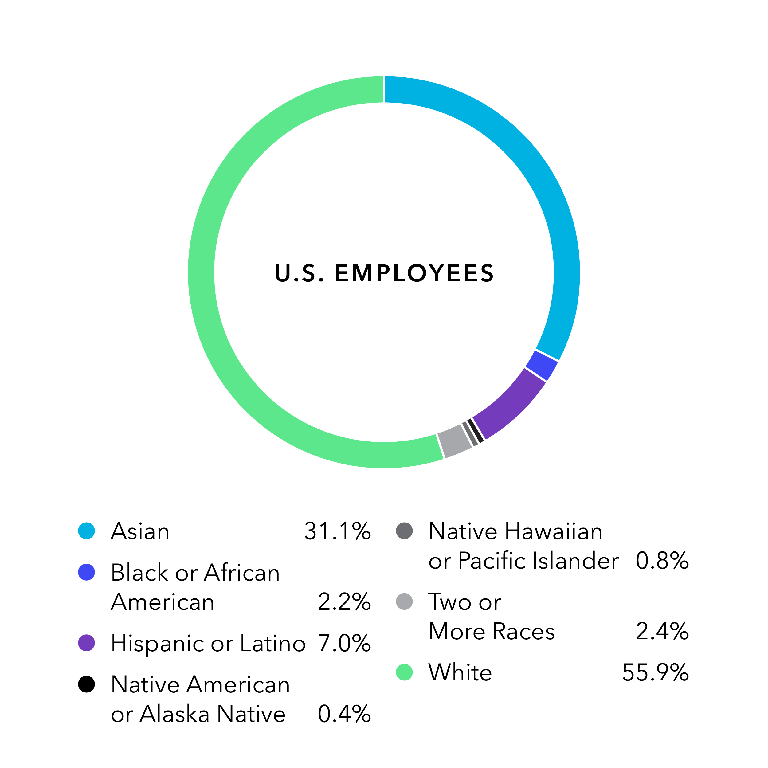 Ethnicity_US_Employees.png