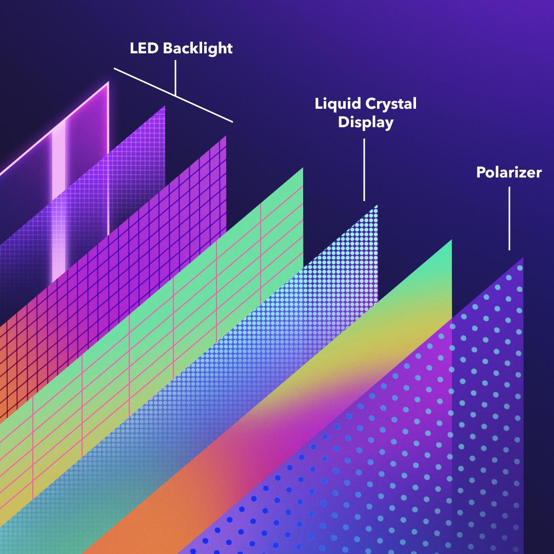 LED, OLED, QD-OLED, QNED: Understanding Different TV Display Technology -  Dolby - Dolby