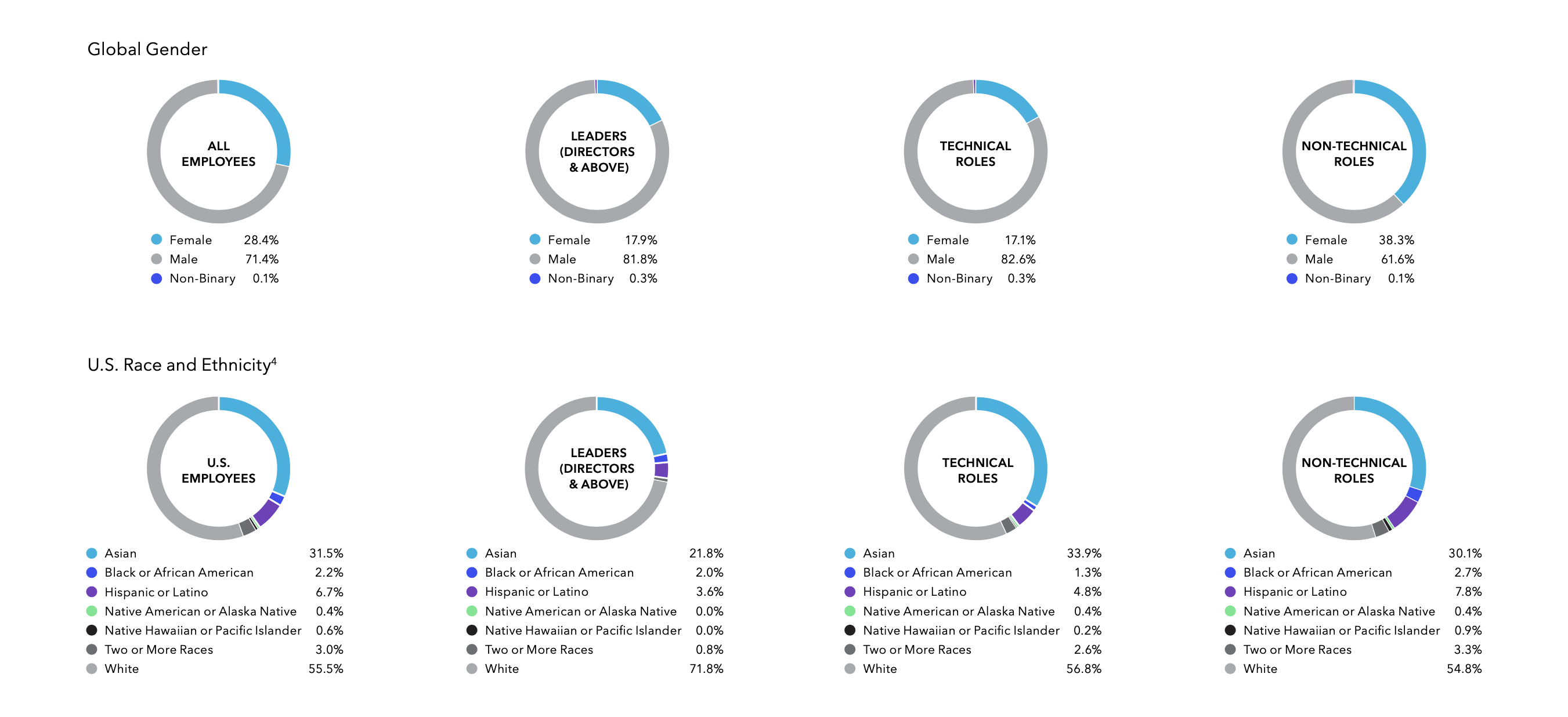 Screen Shot 2022-05-12 at 11.49.33 AM.png