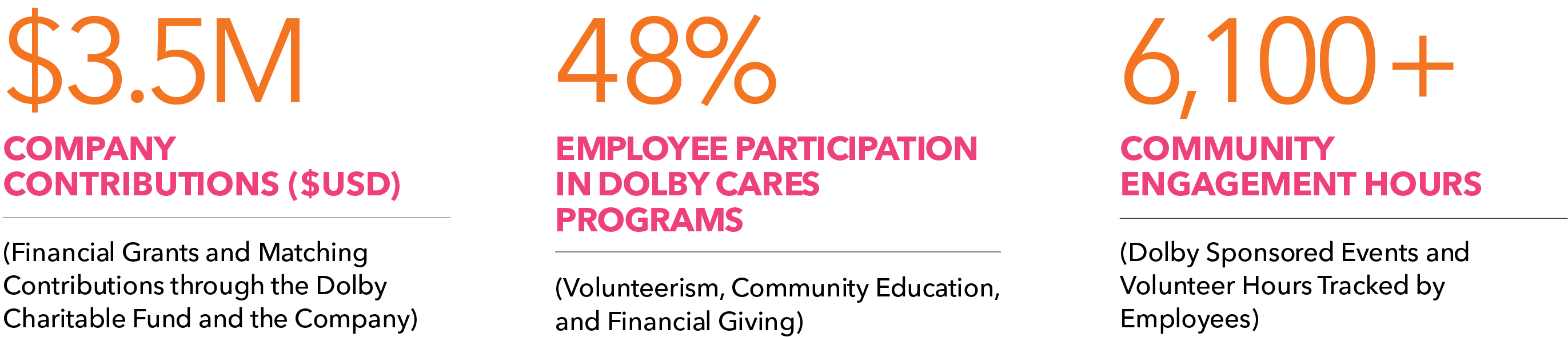Dolby Social Impact Data.png