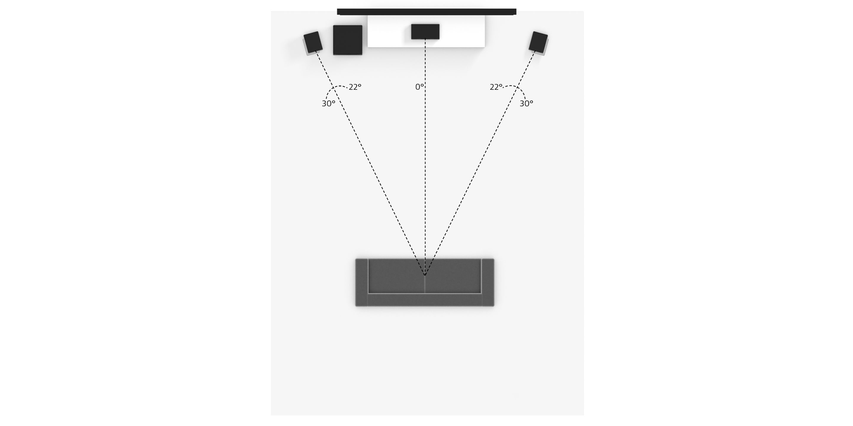 3.1 Virtual Speaker Setup Dolby