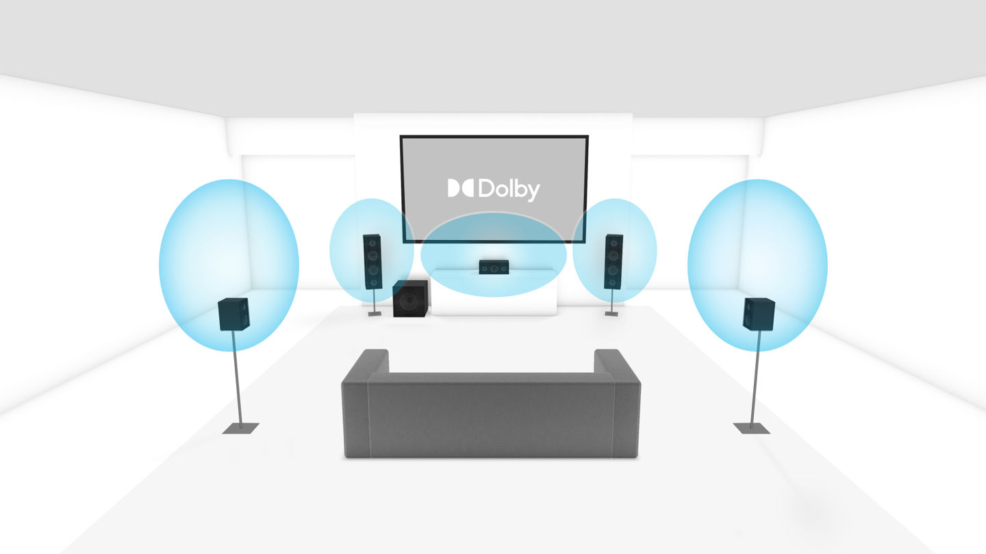 Открой звук 5. Dolby Digital 5.1 Surround Sound. Dolby Surround 5.1. Звуковые системы 5.1 Dolby Surround. Колонки Dolby 5.1.