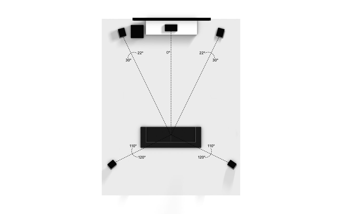 berouw hebben Gymnast Stiptheid 5.1 Virtual Speaker Setup - Dolby