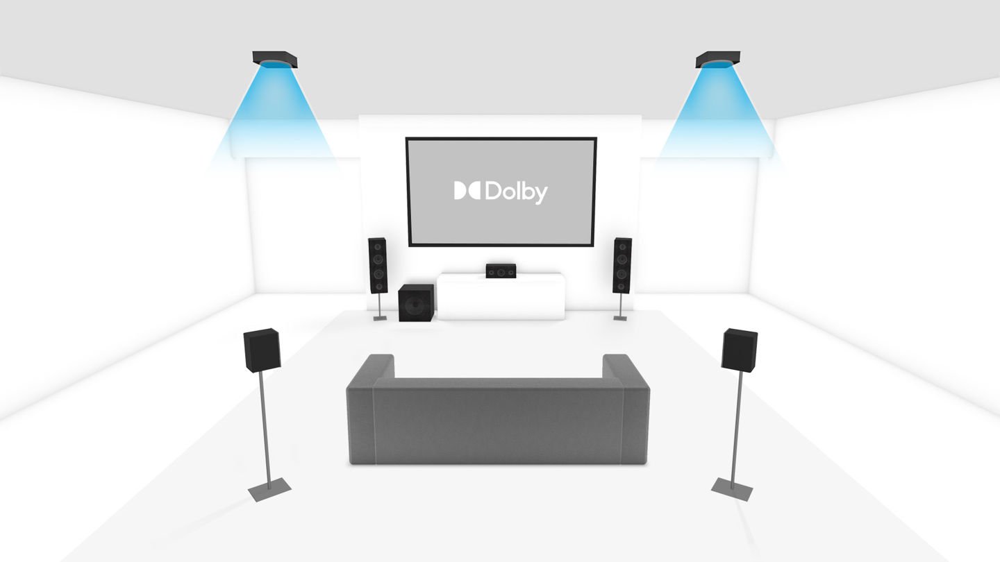 5.1.2 Overhead Speakers - Dolby