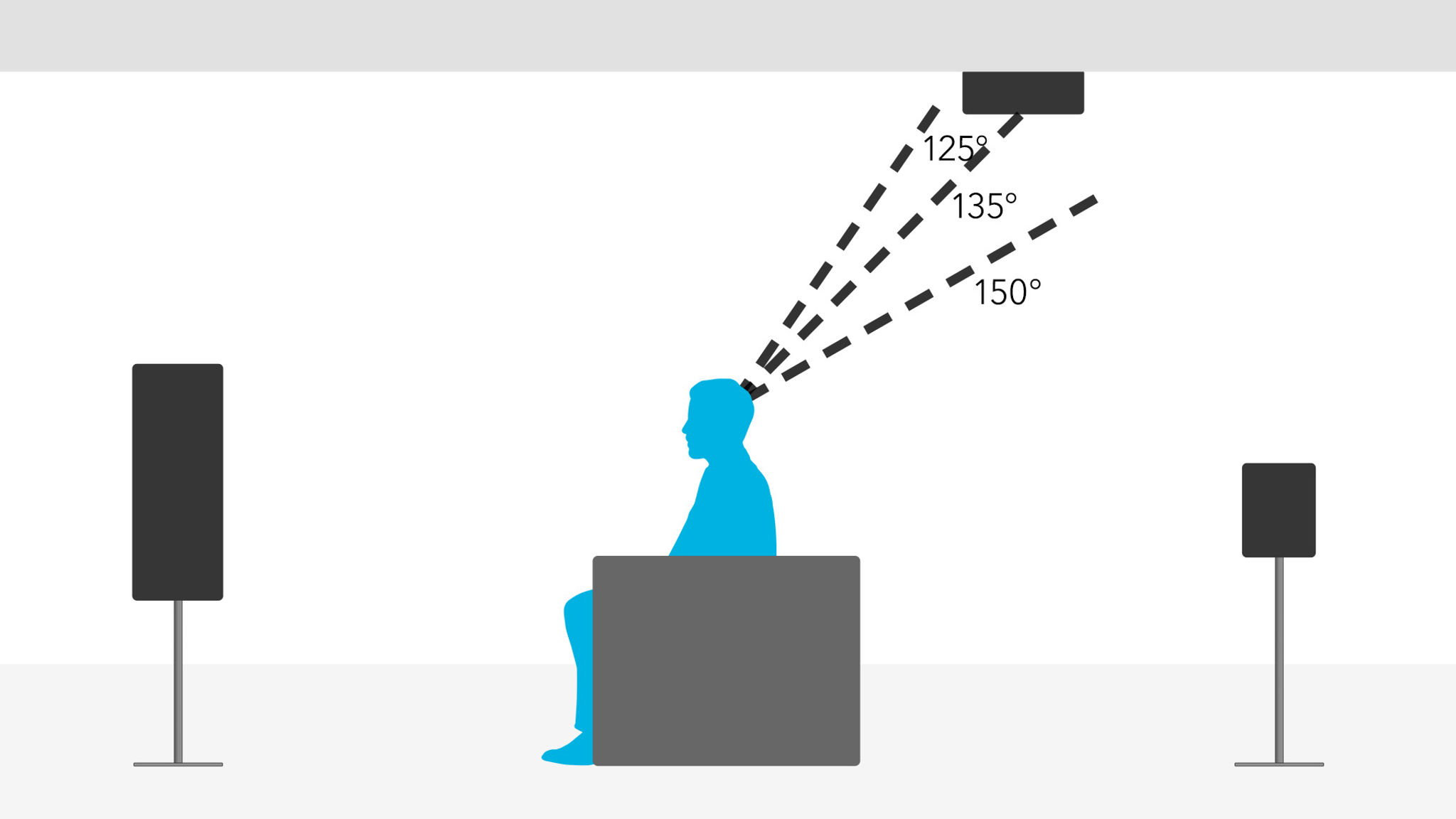 5.1.4 Hybrid Dolby Atmosenabled / Overhead Speaker Setup Dolby