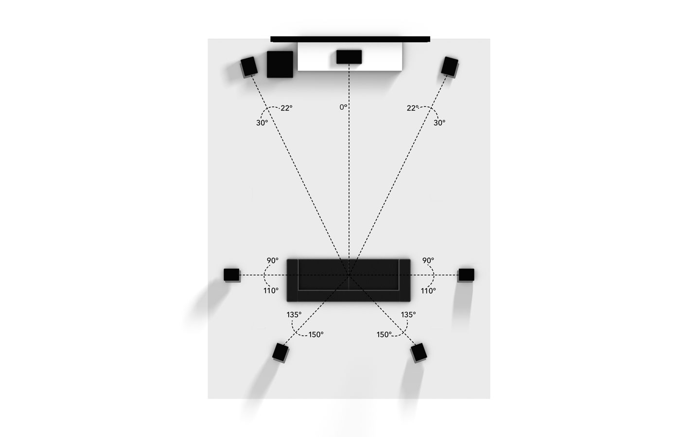 laser Schaduw gezantschap 7.1 Virtual Speaker Setup - Dolby