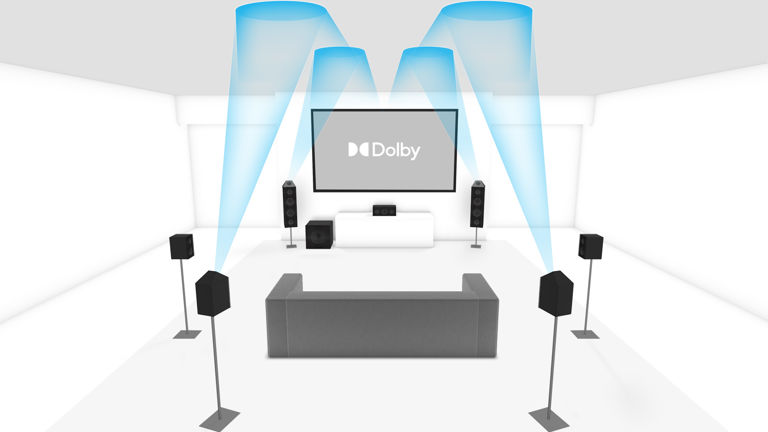 7.1.4 Dolby Atmos-enabled Speaker Setup - Dolby