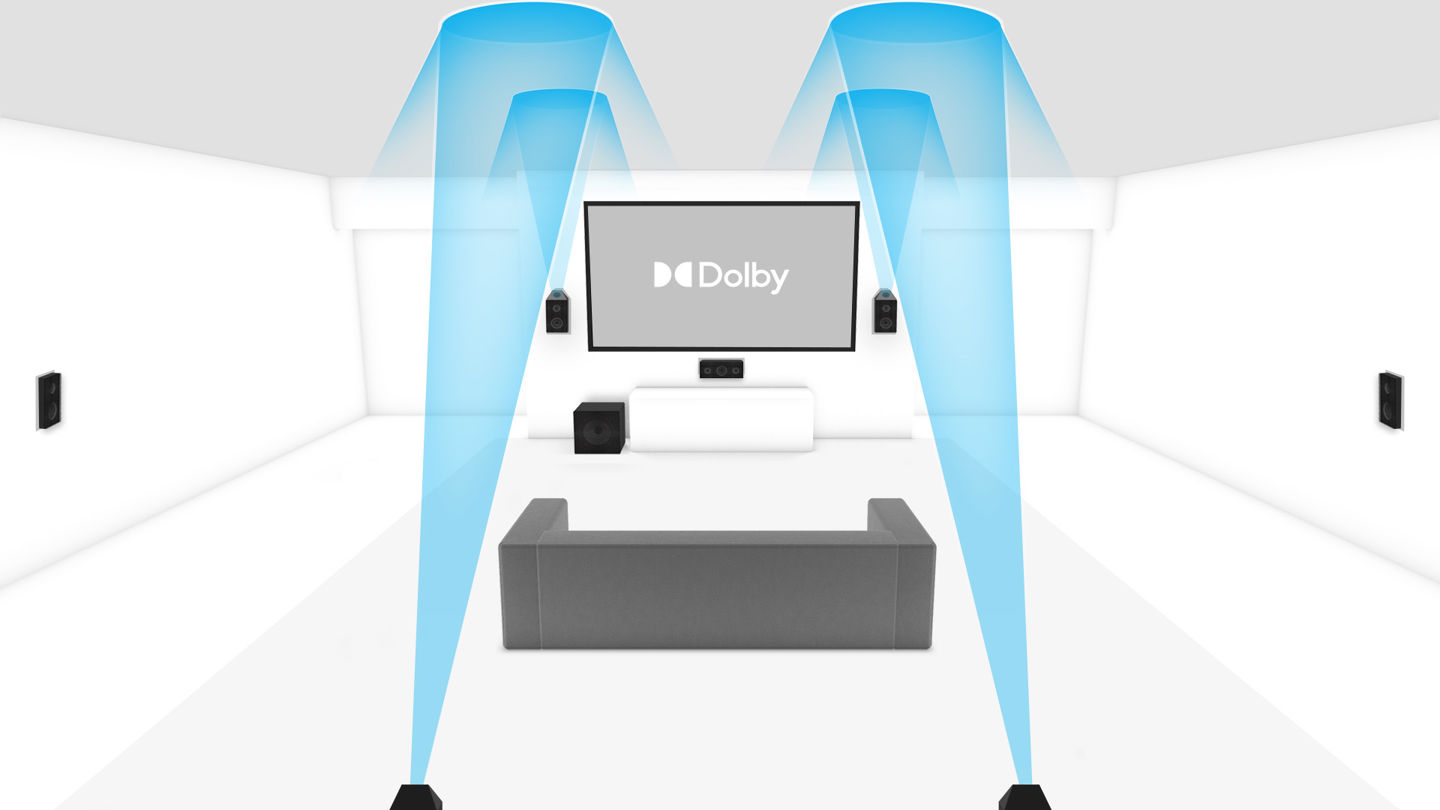 7.1.4 In Wall Speaker Setup - Dolby
