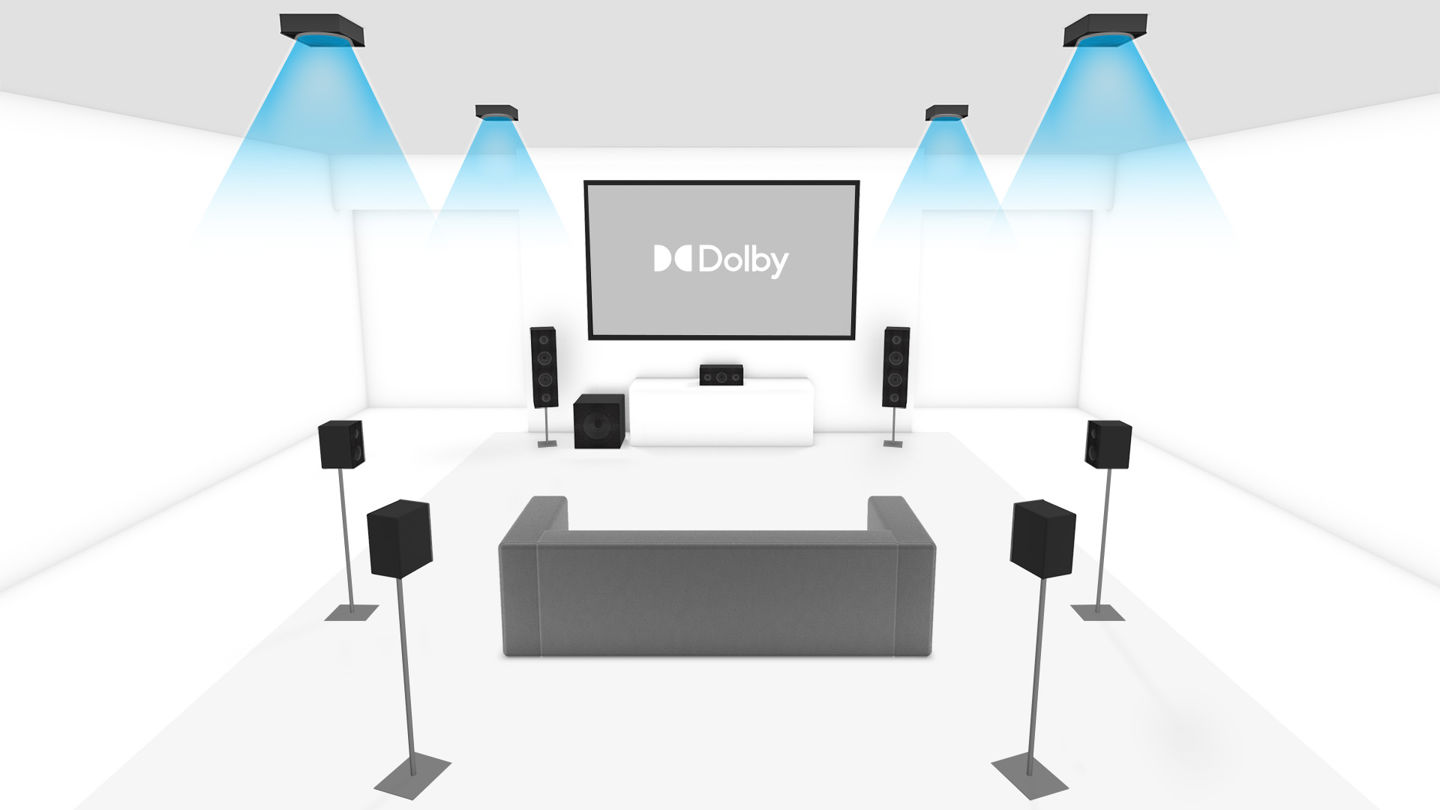 7.1.4 Overhead Speaker Setup - Dolby