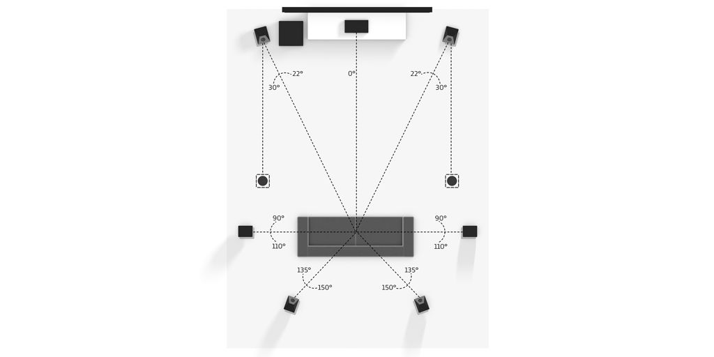 7.1.6 Hybrid Dolby Atmosenabled Speakers / Overhead Setup Dolby