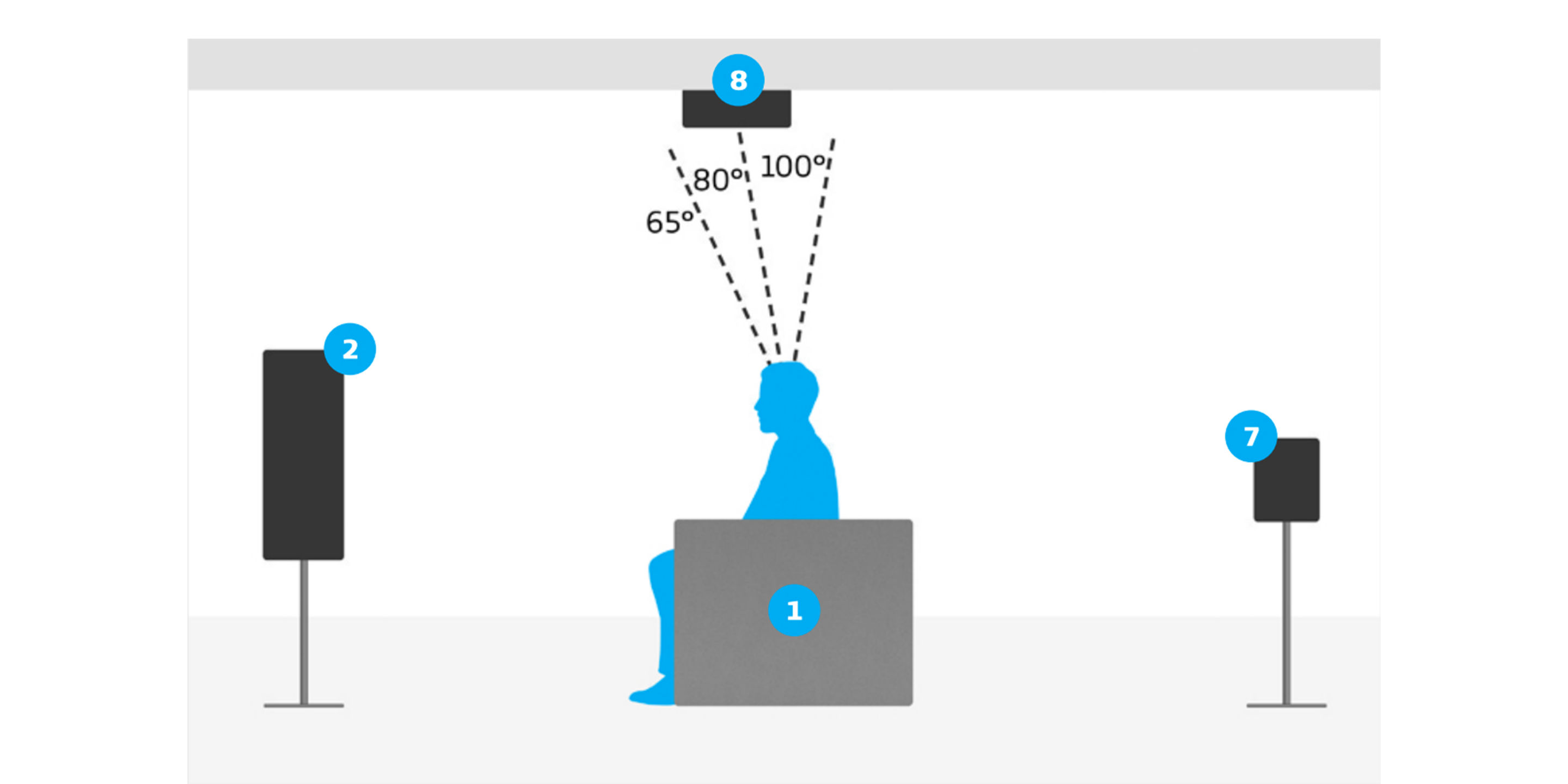 9.1.2 Overhead Speaker Setup Dolby