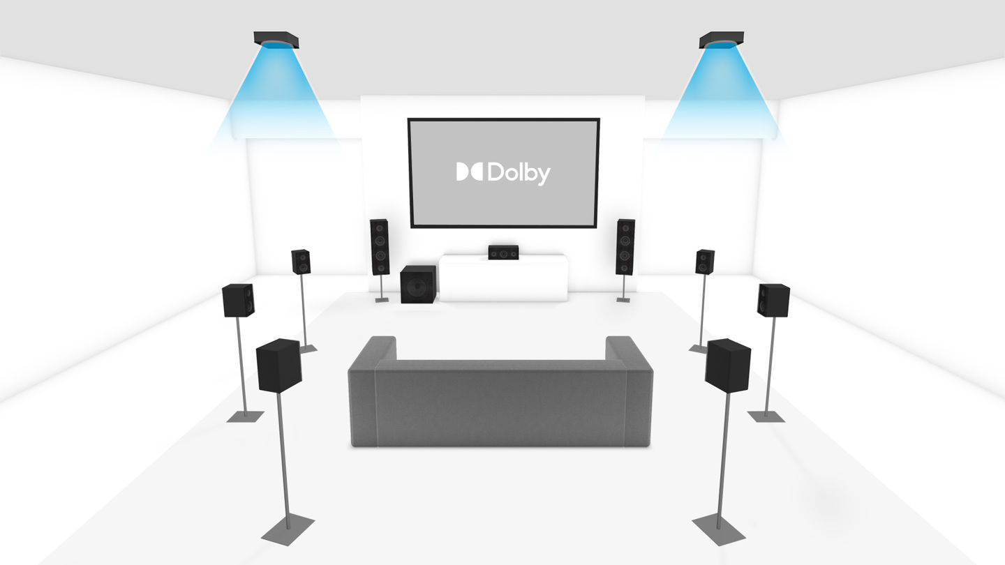 9.1.2 Overhead Speaker Dolby